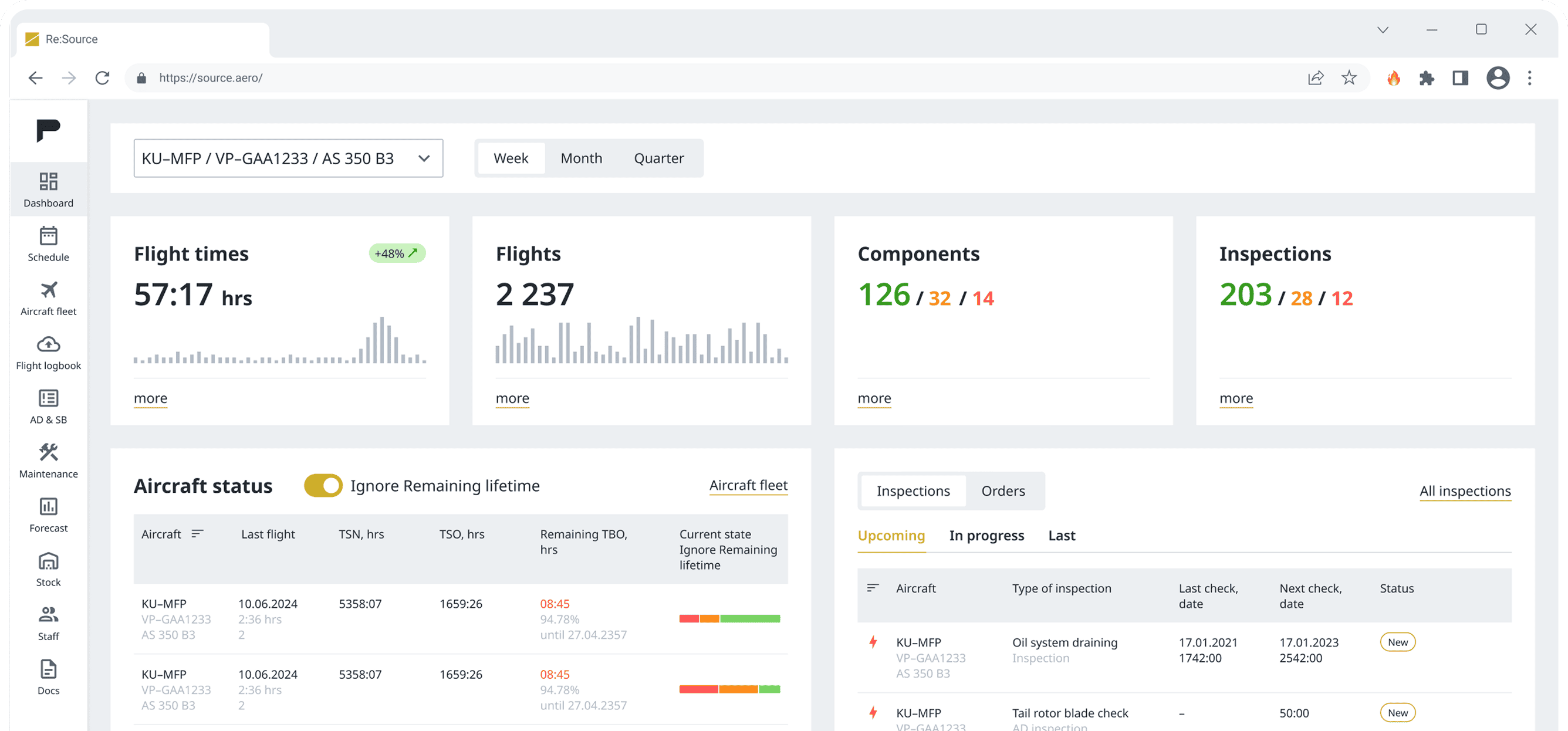Платформа: дашборд